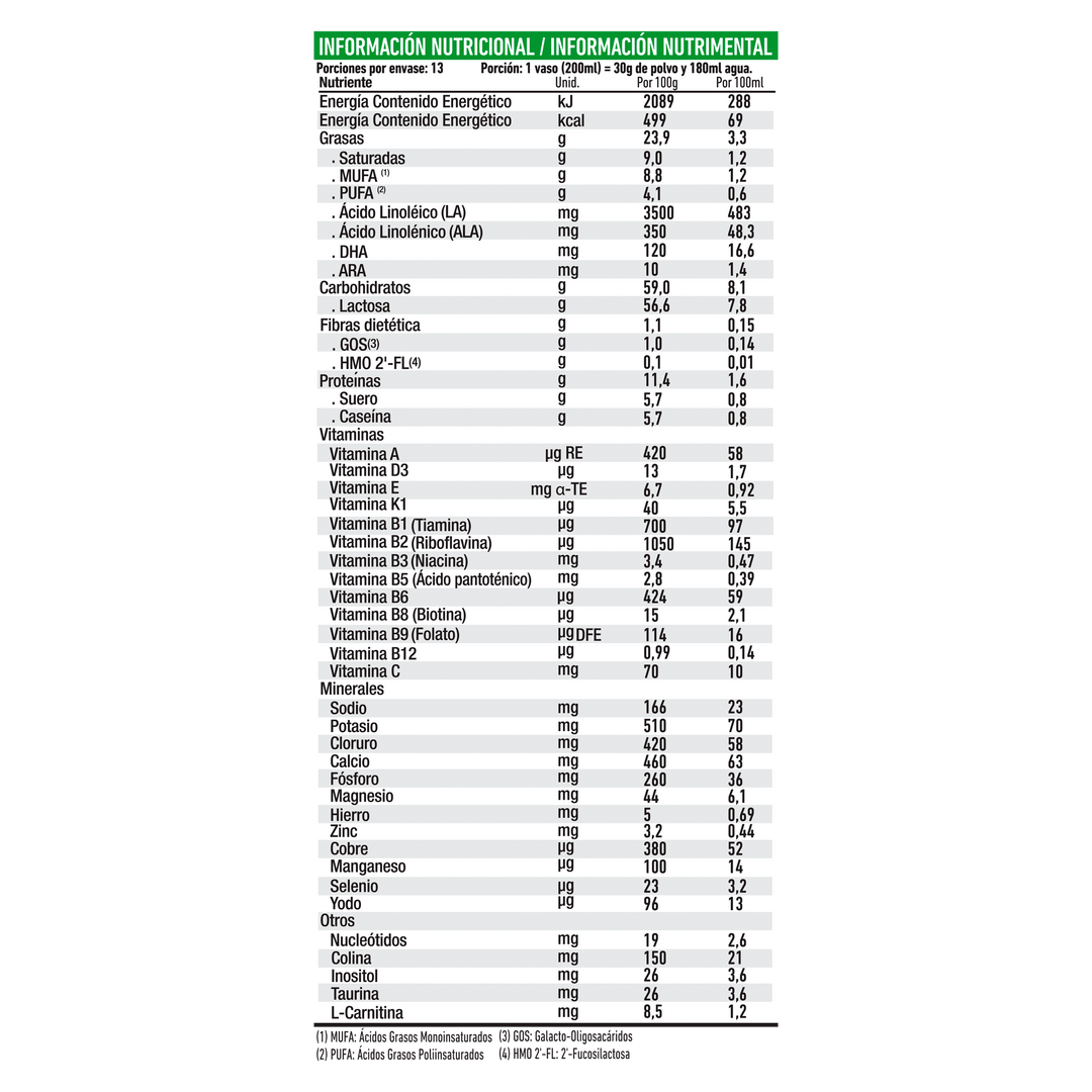 Tabla nutricional HMO+24 meses