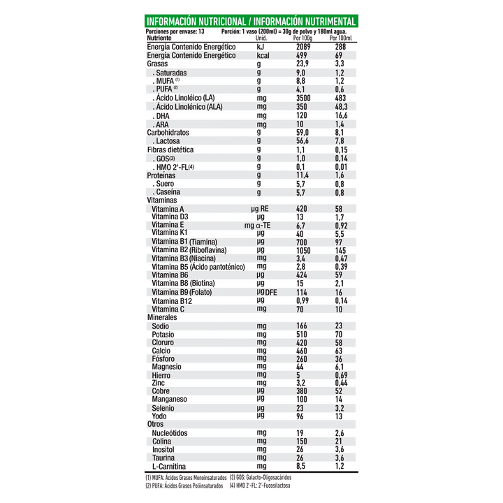 Tabla nutricional HMO+24 meses